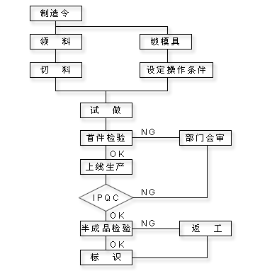 高精度カスタムゴム部品および工業用ゴム付属品